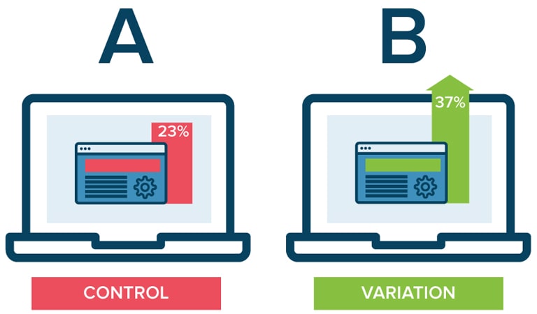 landing page - do A/B testing