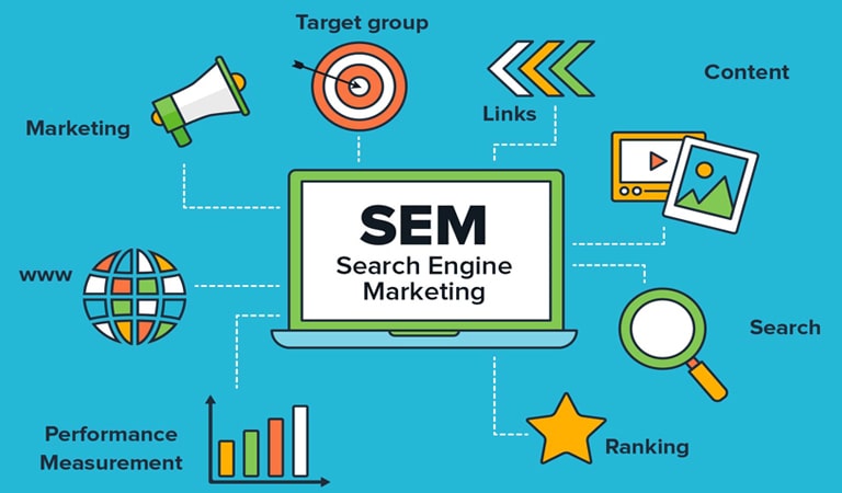 digital marketing- Search Engine Marketing (SEM)