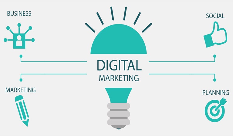 digital marketing - Why digital marketing matter?