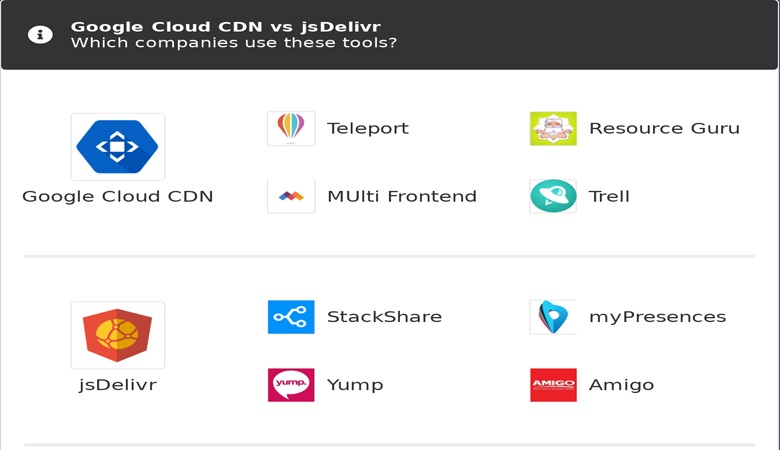 what is CDN - Google Cloud CDN