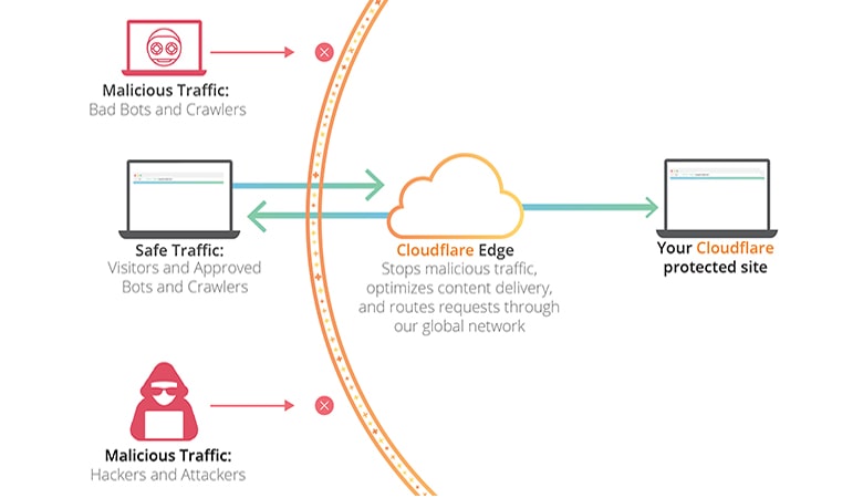 what is CDN - Best CDN Services