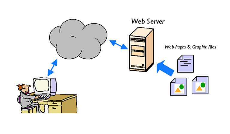 web server image