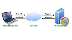 What is web server and how does it work