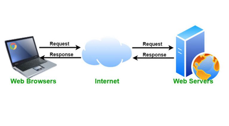 What Is Web Server And How Does It Work & 7 Types Of Web Server - RACKSET