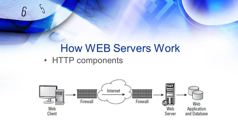 Outrageous Tips About How To Be A Web Server - Pricelunch34