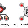 reseller hosting vs shared hosting