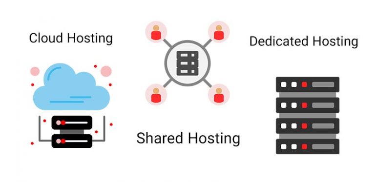 cloud hosting vs shared hosting vs dedicated hosting