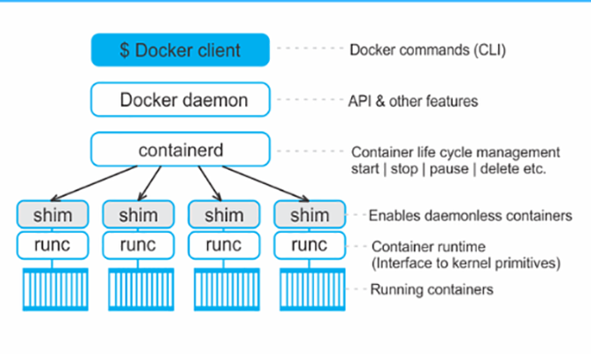 What is Docker and Why is it Used?