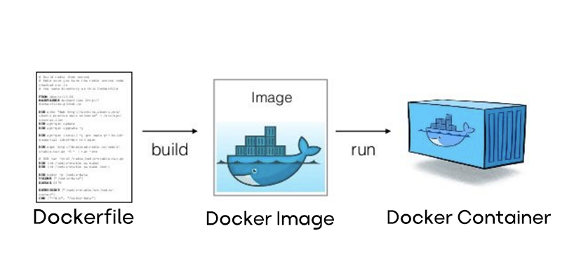 Docker in Linux Cloud Hosting