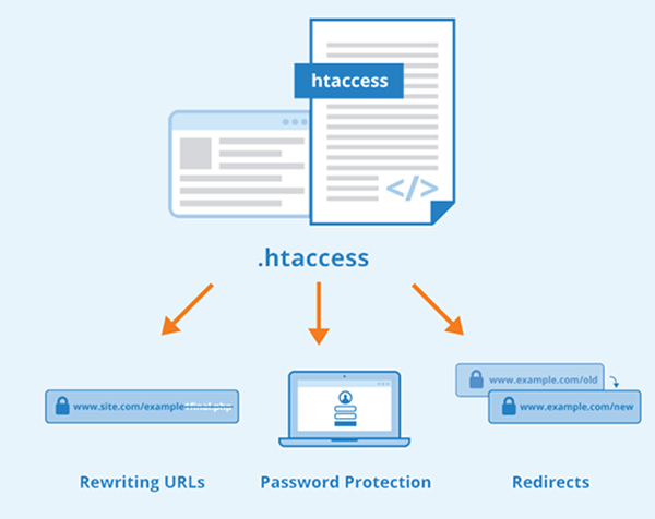 Best Practices for Using the .htaccess File