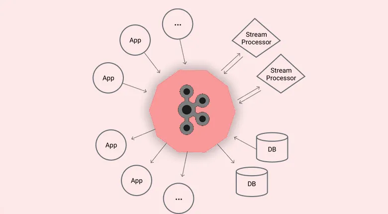Core Components of Apache Kafka Architecture